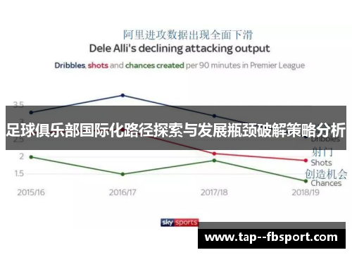 足球俱乐部国际化路径探索与发展瓶颈破解策略分析