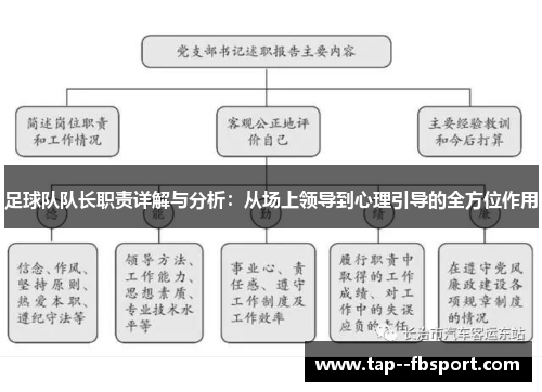 足球队队长职责详解与分析：从场上领导到心理引导的全方位作用