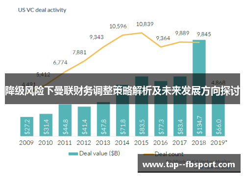 降级风险下曼联财务调整策略解析及未来发展方向探讨